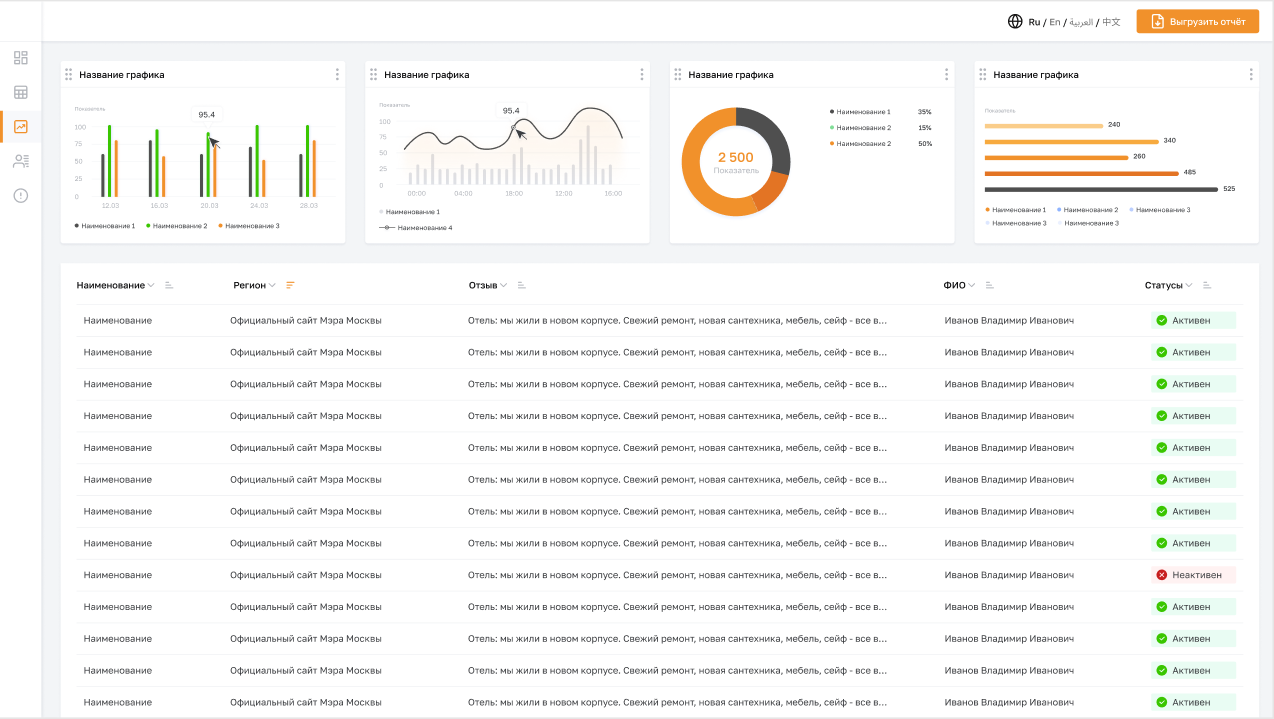 Аналитическая система Big Data - решения XDSOFT для работы с большими объемами данных